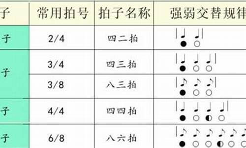 强弱度百分之十的公式源码